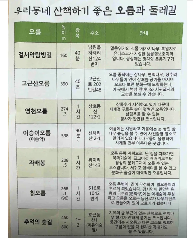 [Hahyo-dong, Seogwipo] Today's romantic Jeju seaside village small house 71