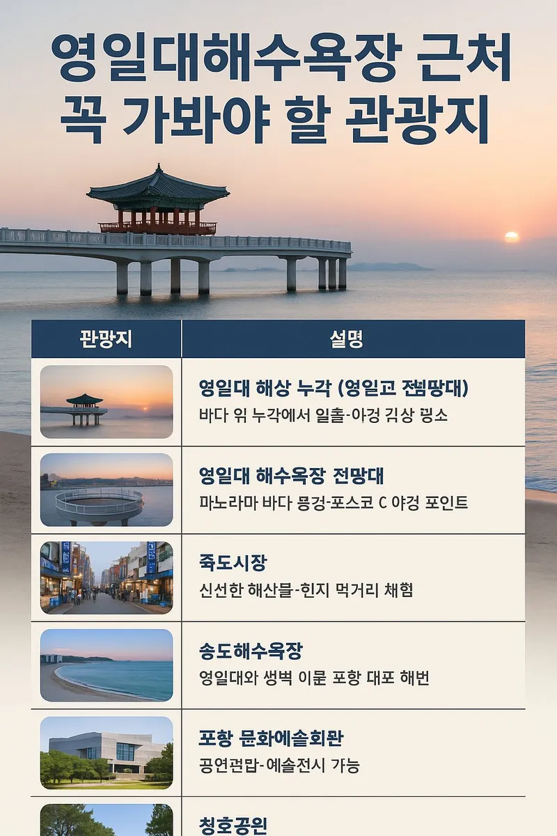 [경북 포항] 북구 영일대 해변 인근 인기짱 풀옵션 투룸 19