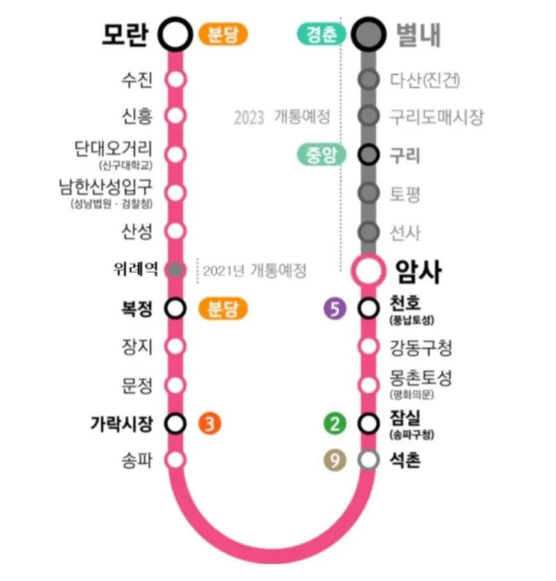 [Guri] Guri Double Station Area Stunning Night View <10% Discount from September 23 to October 1> 31