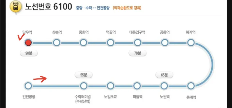 [서울 중랑] 7호선5분ㅡ 강남15분 건대10분 성수15분 신축고급 빌라 70