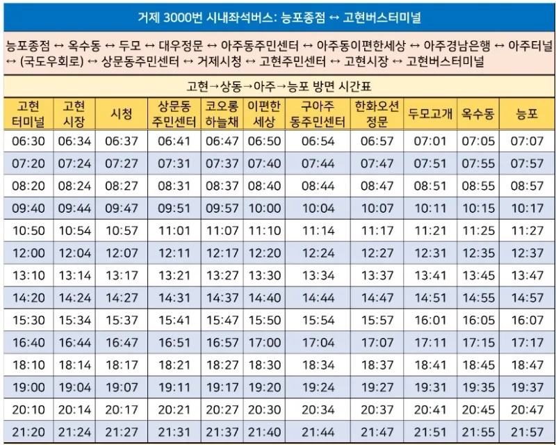 [경남 거제] 능포 / 오션뷰가 멋진 낚시터 원룸 #애견동반가능 26