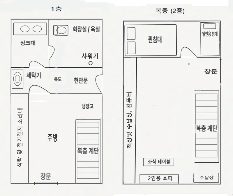 [Hangyeong, Jeju] Lowest price emotional detached house 20