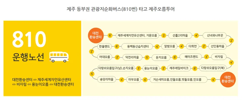 [Gujwa, Jeju] Orumsegwon & Bookstay Darangshioreumdong #Duplex Independent House 87